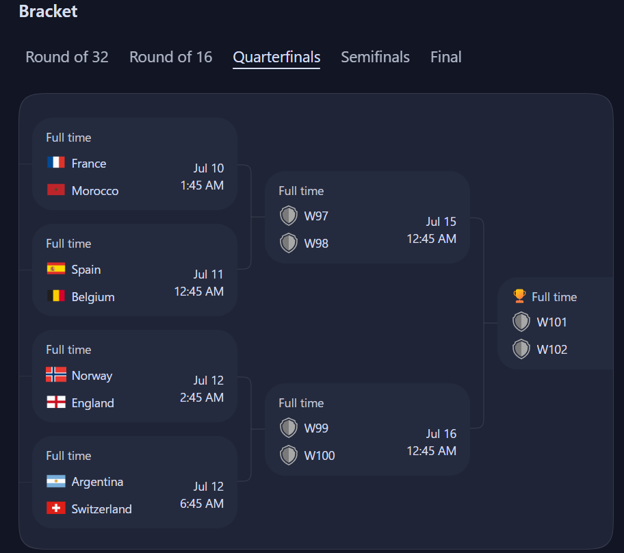 FIFA World Cup 2026 Quarterfinal Bracket